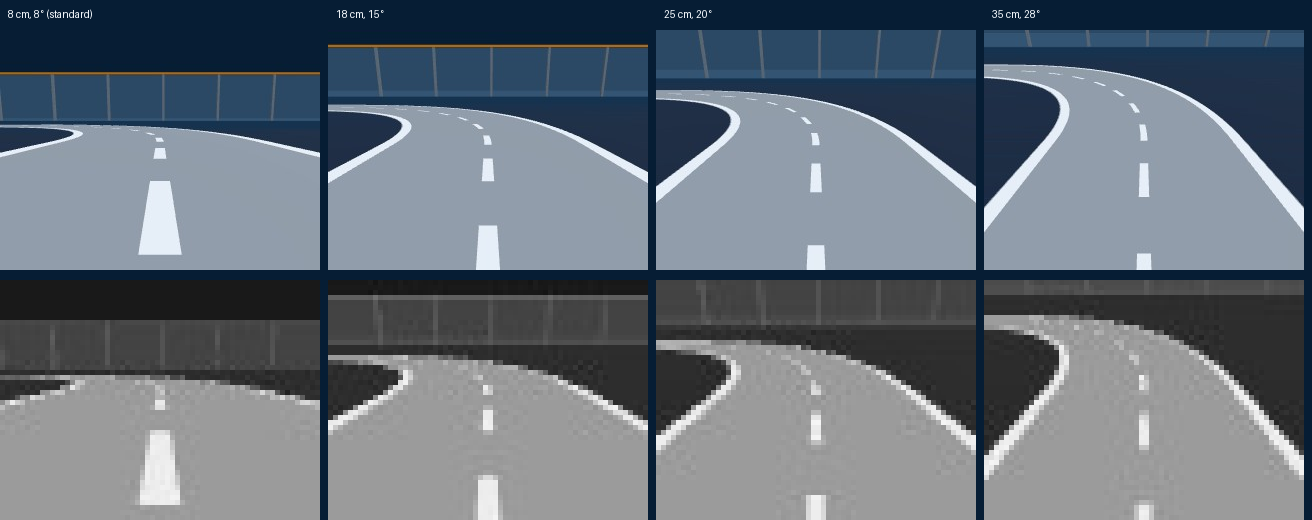 The same bend seen by the camera at 8, 18, 25 and 35 cm height, in colour and at 64 by 48 pixels in grey